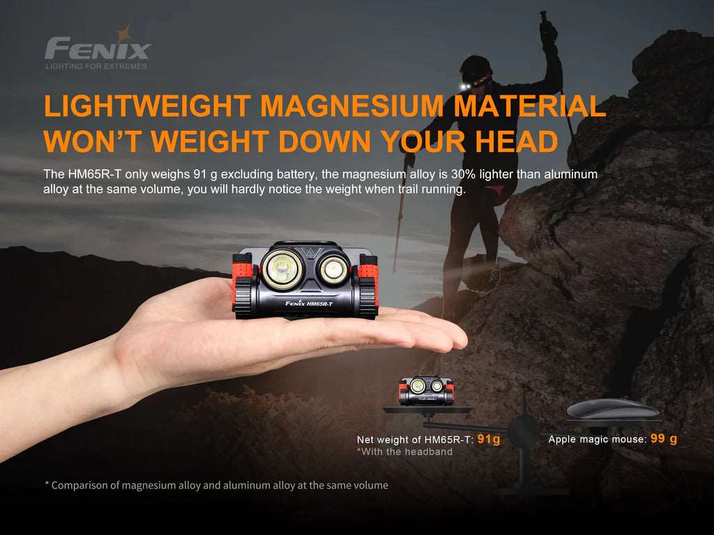 FENIX HM65R-T LED HEADLAMP