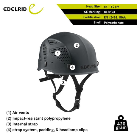 EDELRID ULTRALIGHT HELMET NIGHT